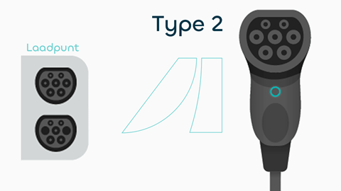 Tesla Supercharger ayvens-laadstekkers-type_2