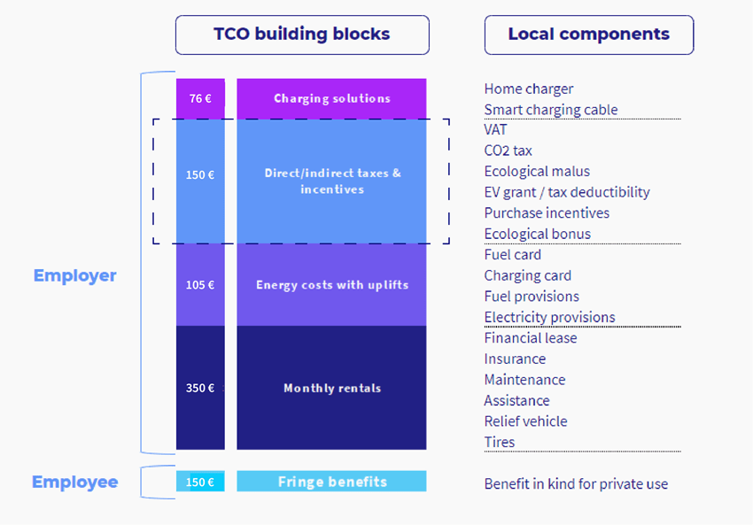 TCO-02