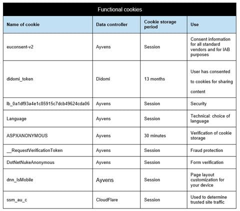 new-ayvens-functional-cookies-en