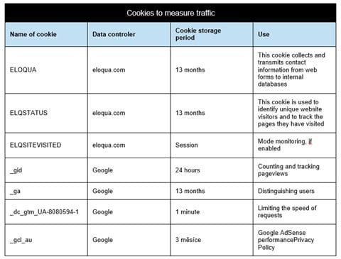 new-ayvens-measure-traffic-cookies-en