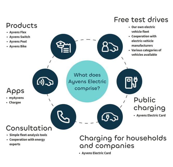 web-en-ayvens-electric-schema