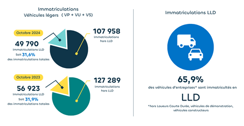 March LLD - Octobre 2024 - Mobility Blog