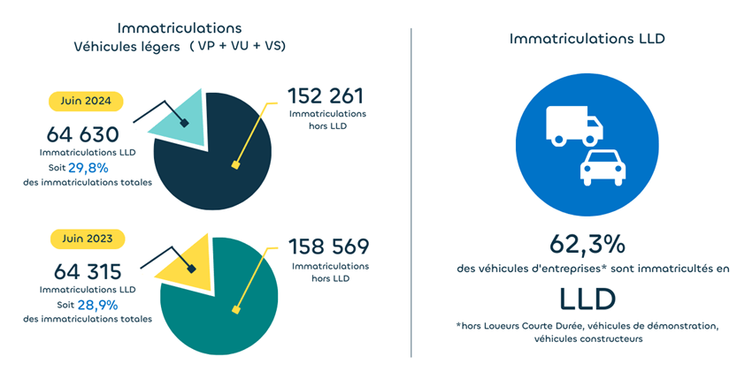 March LLD - Juin 2024 - Mobility Blog