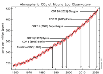 COP29-ppm