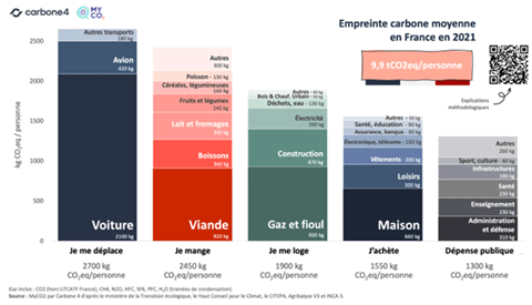 Répartition des missions