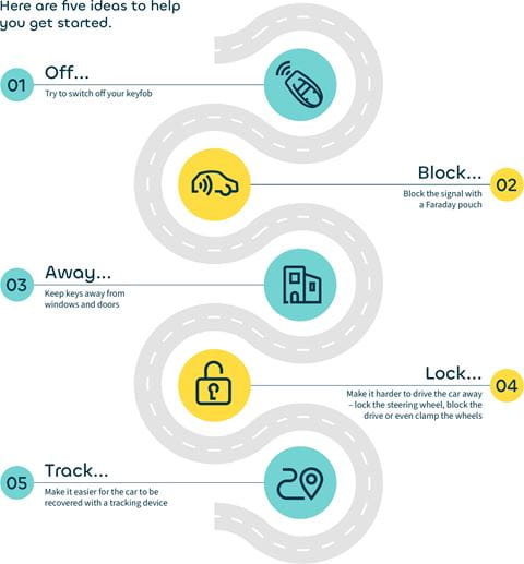 Ayvens Car Crime Infographic Gone in sixty seconds