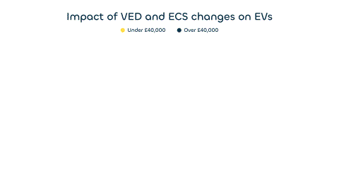 EV-Sal-Sac-Graph 2 Animated V2