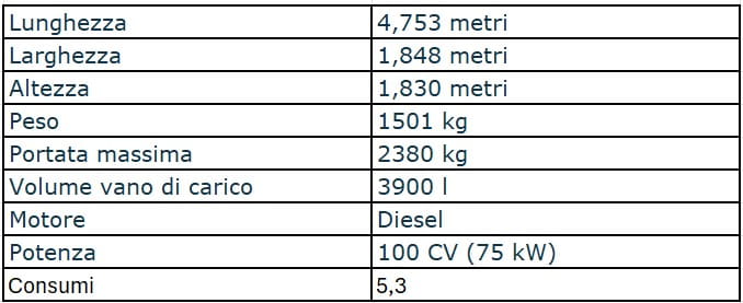 Fiat Doblo caratteristiche