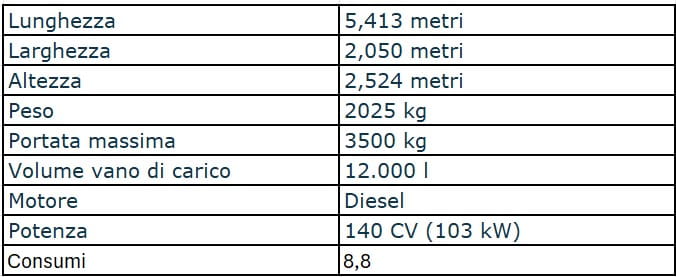 Fiat Ducato caratteristiche