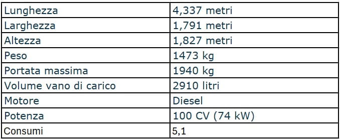 Ford Transit caratteristiche