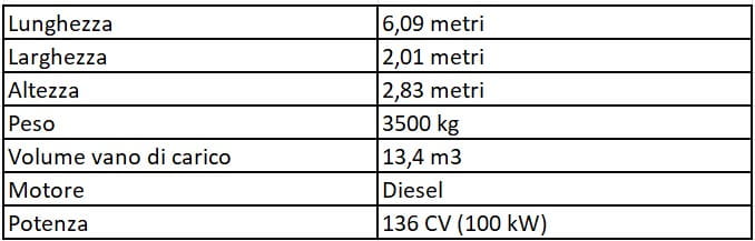 Iveco Daily caratteristiche