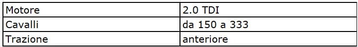 caratteristiche-tecniche-cupra-leon-2