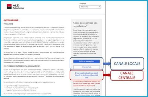 Strumento Whistleblowing