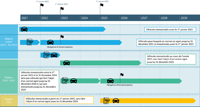 Timeline