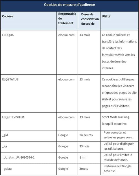 Politique de gestion des cookies_Page_6