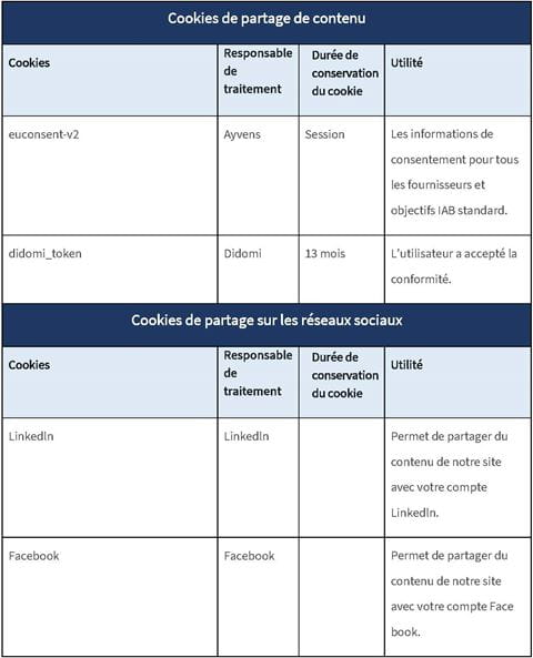 Politique de gestion des cookies_Page_7