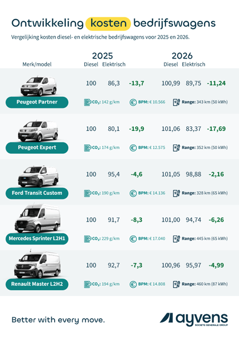 ayvens-2024-print-ontwikkeling_leaseprijs_bedrijfswagens-02