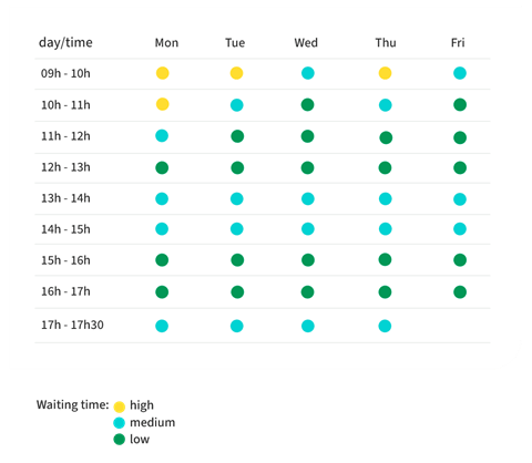 tabela_distribuicao horaria_EN