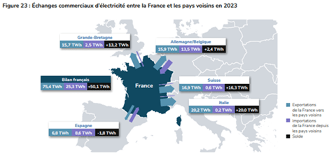 echange_commerciaux