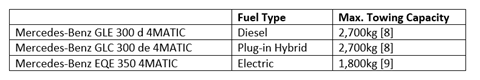 Electric vs Plug-in Hybrid Screenshot No2