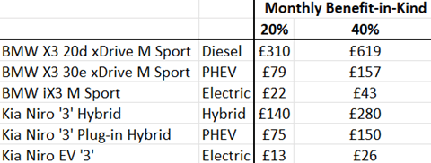 Electric vs Plug-in Hybrid Screenshot