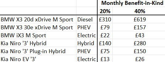 Electric vs Plug-in Hybrid Screenshot