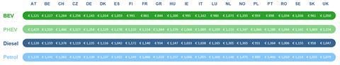 LeasePlan_Car-Cost-Index-2022-table