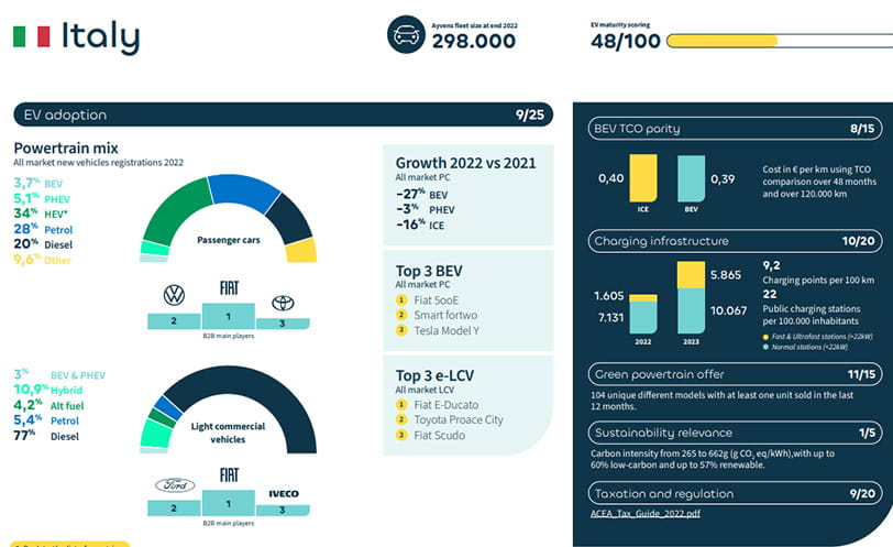 mobility-guide-novembre-2023